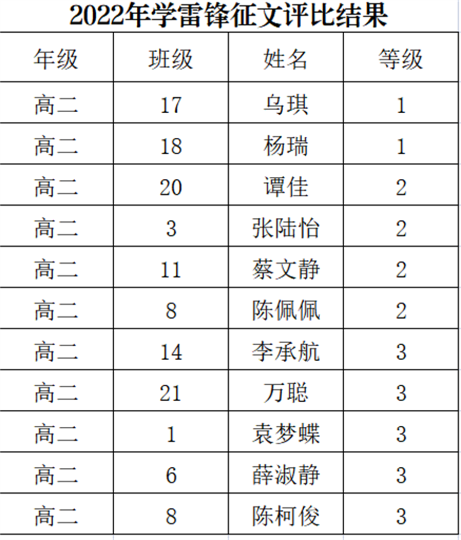 征文评比结果.png