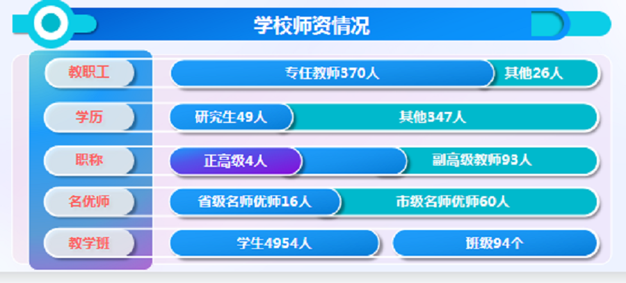 师资情况.png